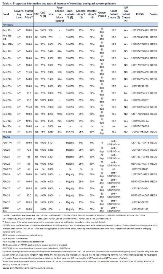 Click to enlarge venezuela economic chart