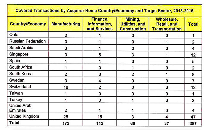 Click to enlarge Covered transactions