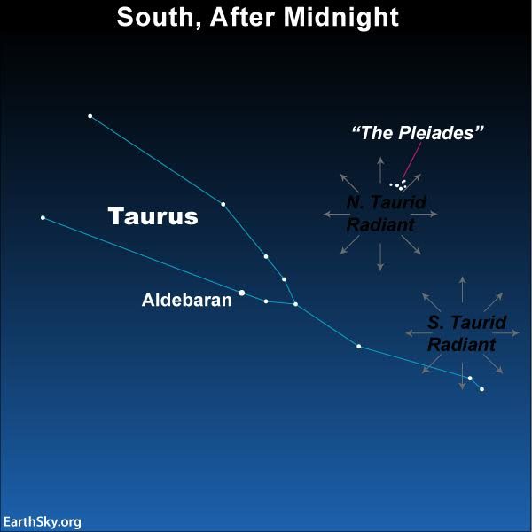 Click to enlarge Taurid meteor streams