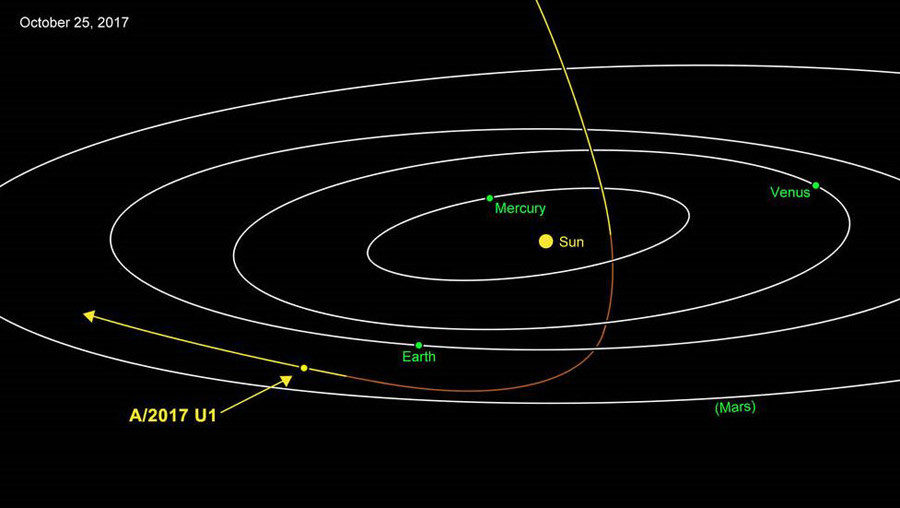 Click to enlarge interstellar comet path