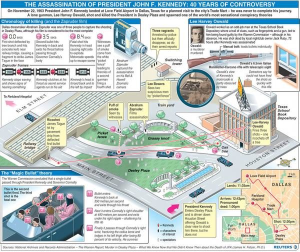 kennedy assassination dealy plaza