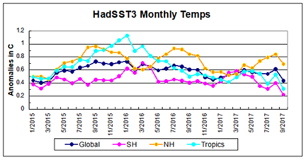 Click to enlarge sea temperature anomalies1