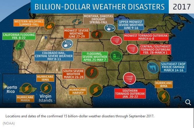 Billion dollar US weather disasters