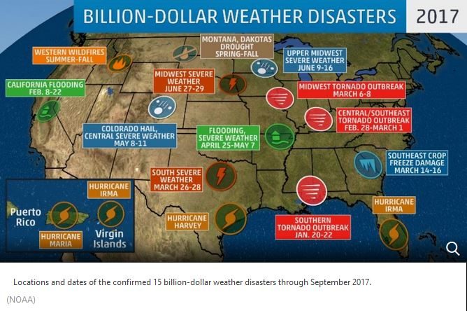 Click to enlarge Billion dollar US weather disasters