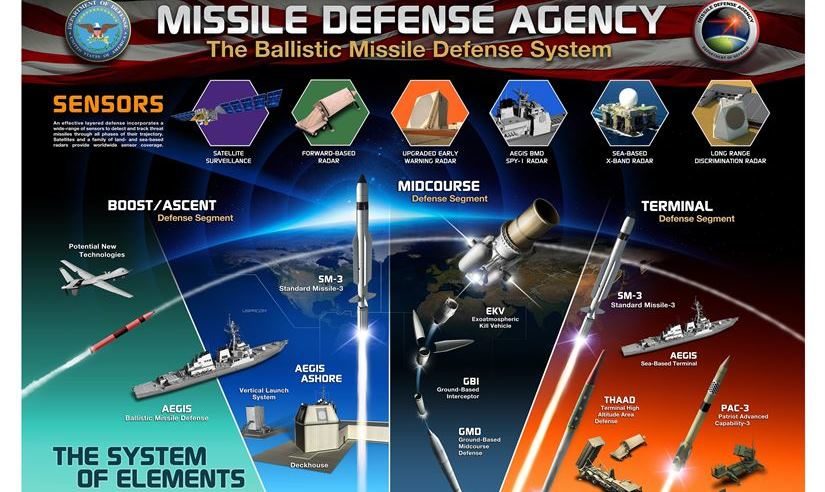 US missile defense illusion