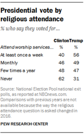 2016 election poll