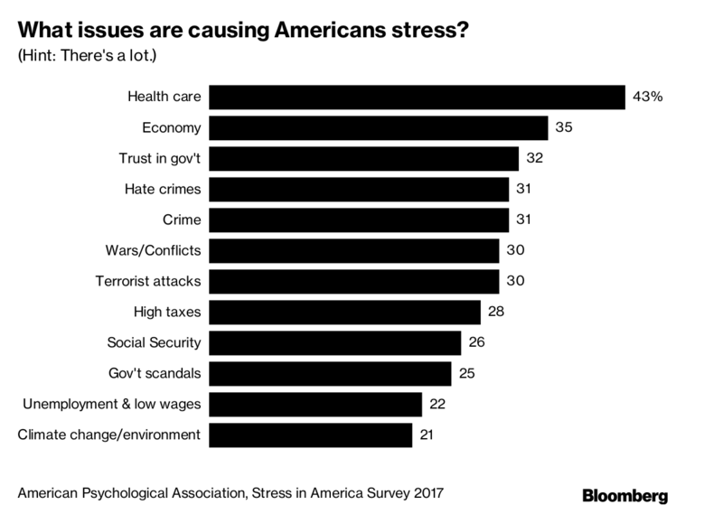 Click to enlarge stress survey