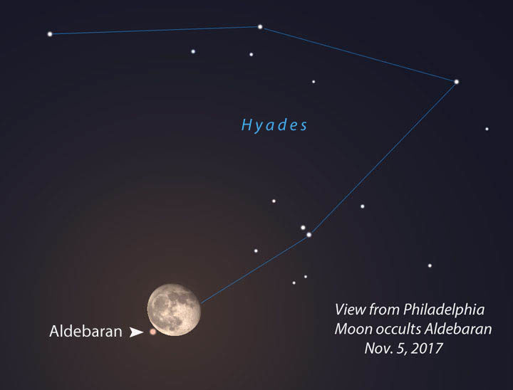 Click to enlarge Gibbous Moon