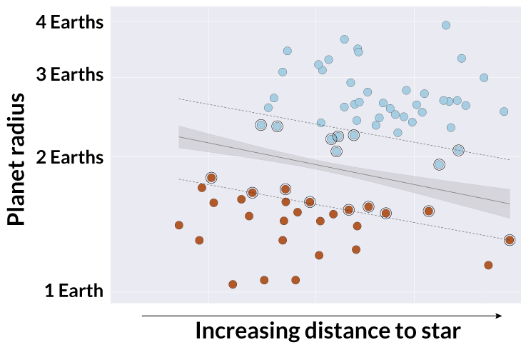 Click to enlarge planets stars