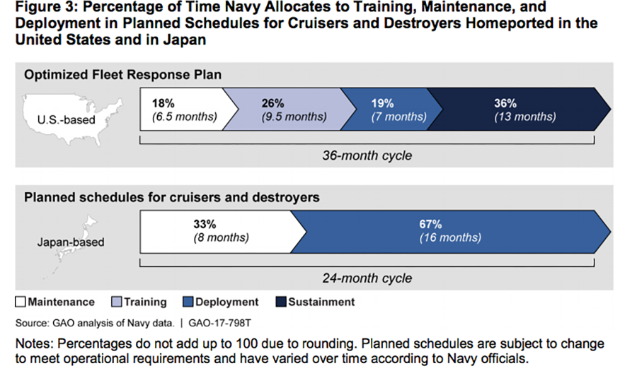 navy plan