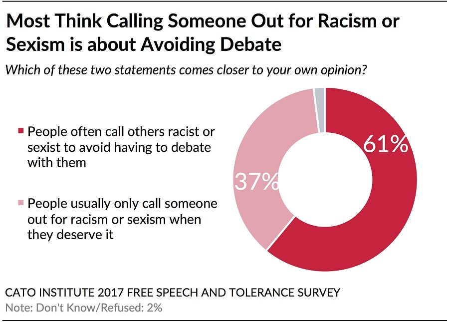 Click to enlarge cato free speech
