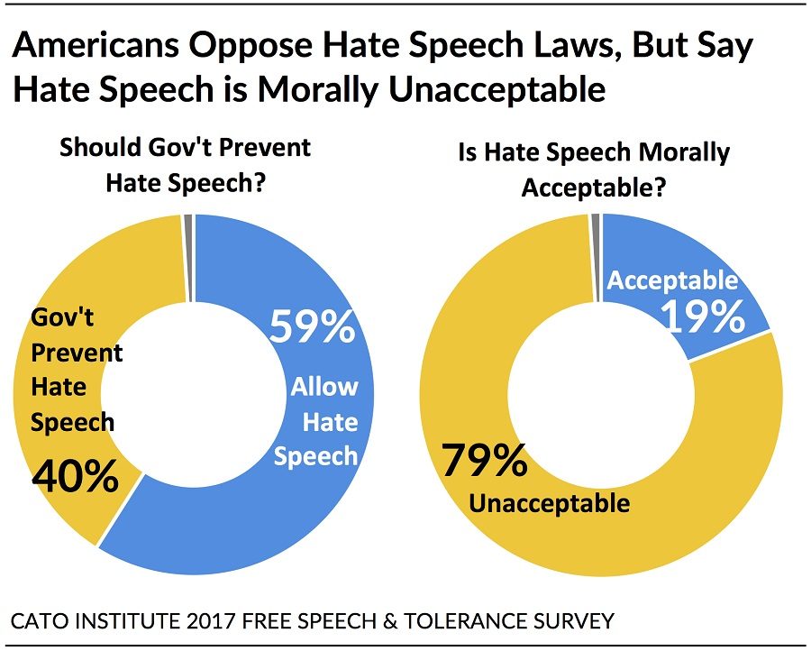 Click to enlarge cato free speech