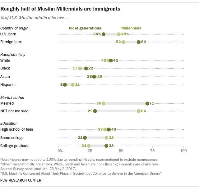 youm muslims america