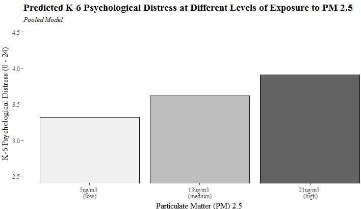 Click to enlarge Air pollution mental health graph