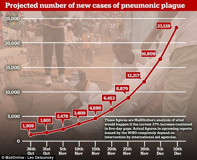 Click to enlarge Madagascar plague