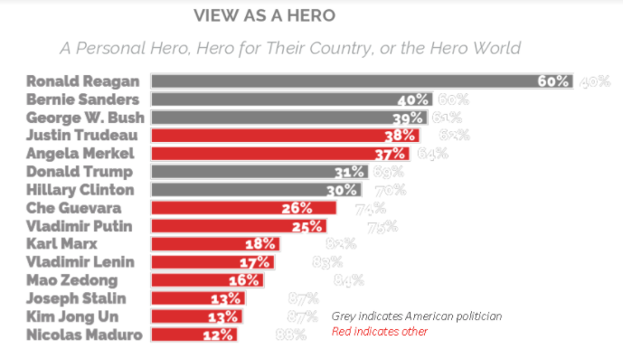 hero statistics