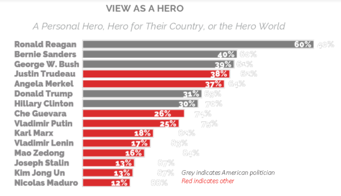 Click to enlarge hero statistics