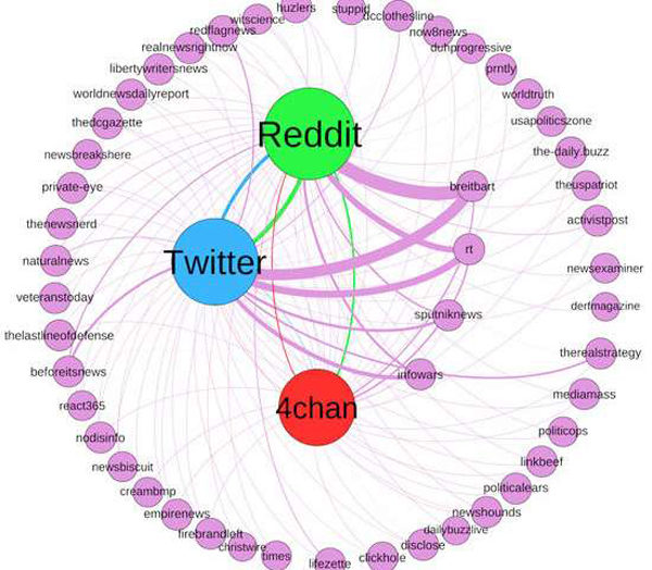 Click to enlarge Alternative news flow