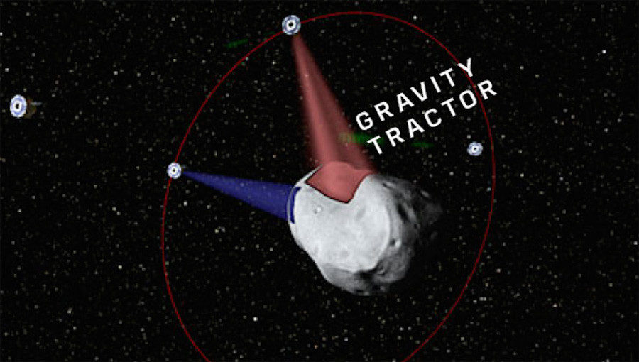 Gravity tractor  Divert, intercept, destroy: 4 ways NASA plans to save us from Earth-bound asteroids