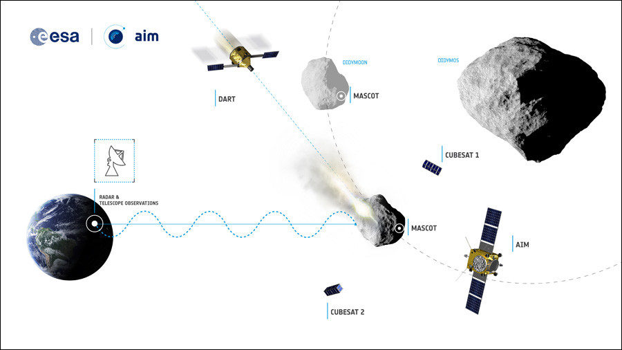 Divert, intercept, destroy: 4 ways NASA plans to save us from Earth-bound asteroids