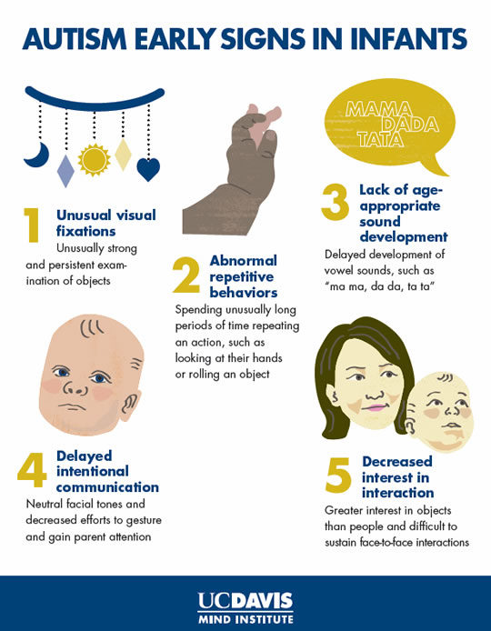 Click to enlarge autism symptoms