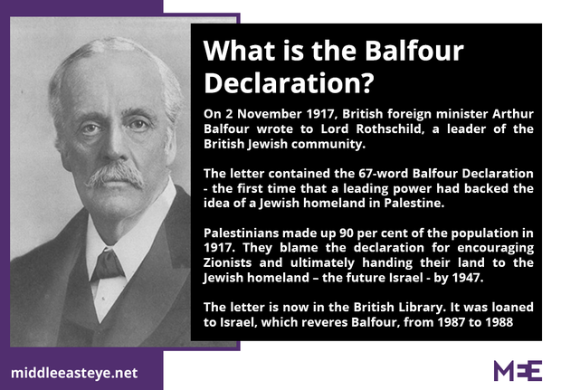 Balfour Delaration