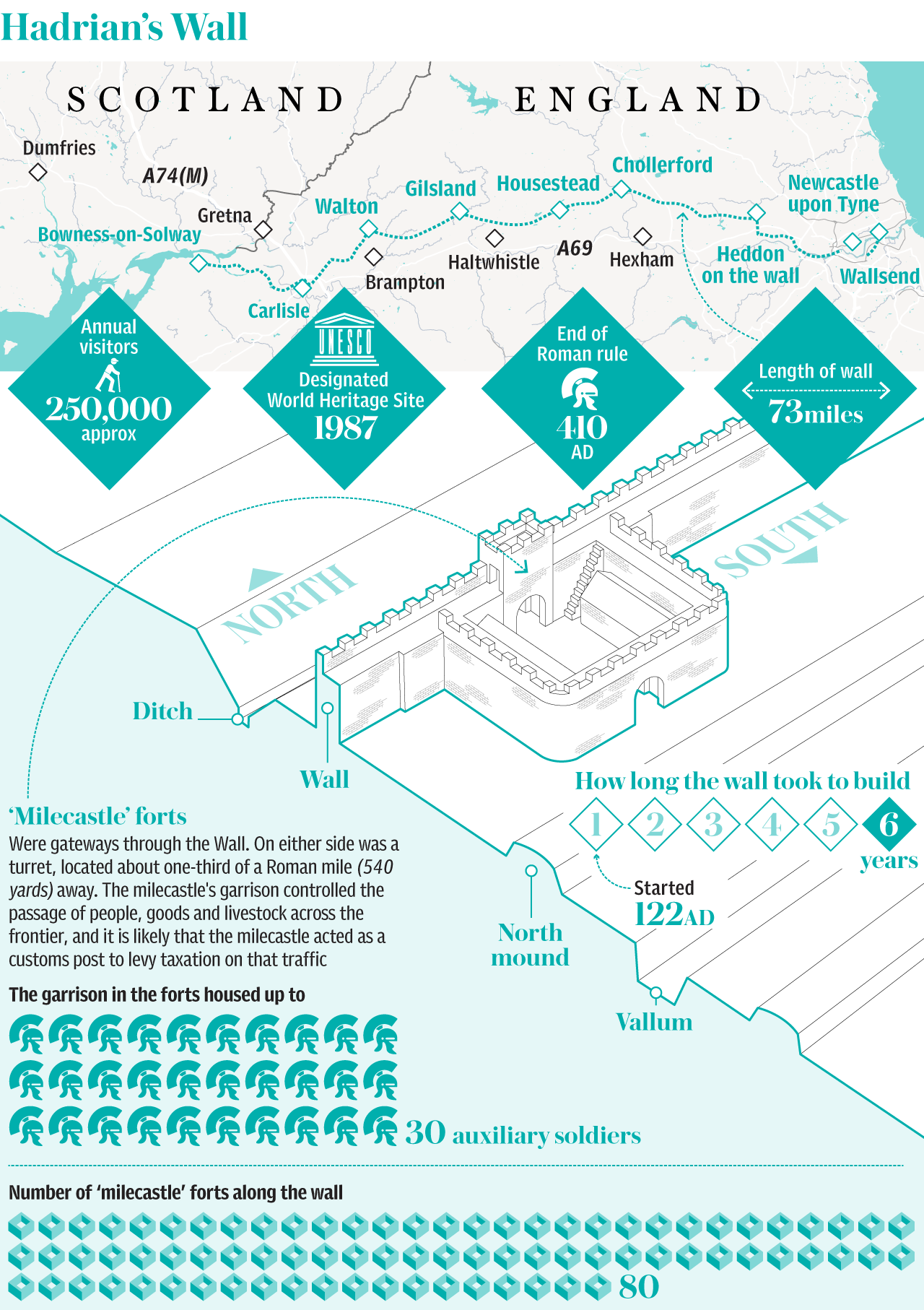 Click to enlarge Hadrian's Wall historic graphic