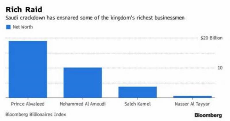 saudi confiscation billionaires