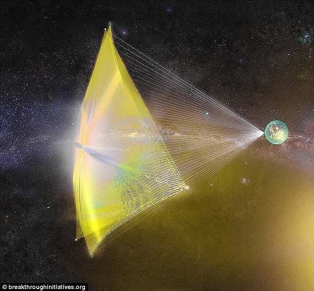 The Breakthrough Starshot