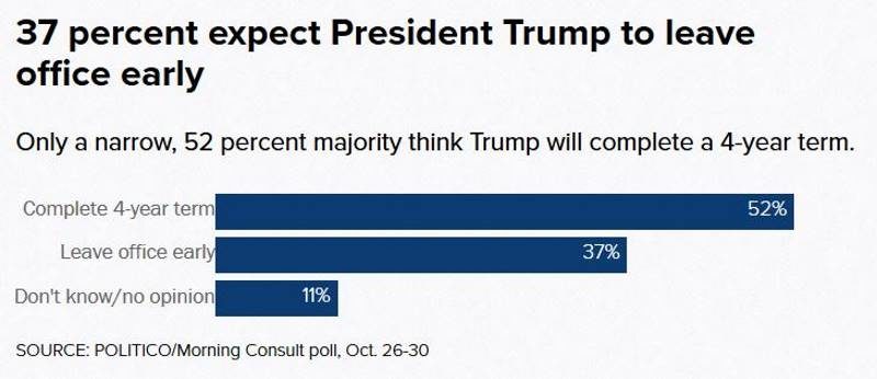 Click to enlarge poll trump voters