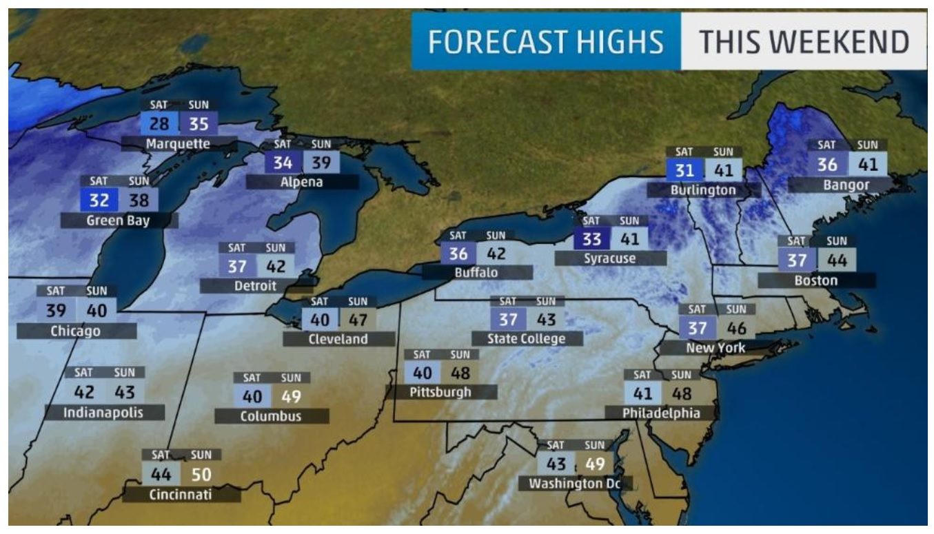 forecast highs 1