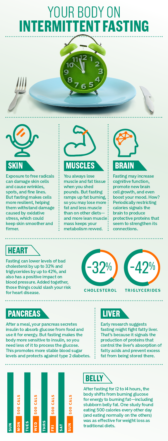 intermittent fasting