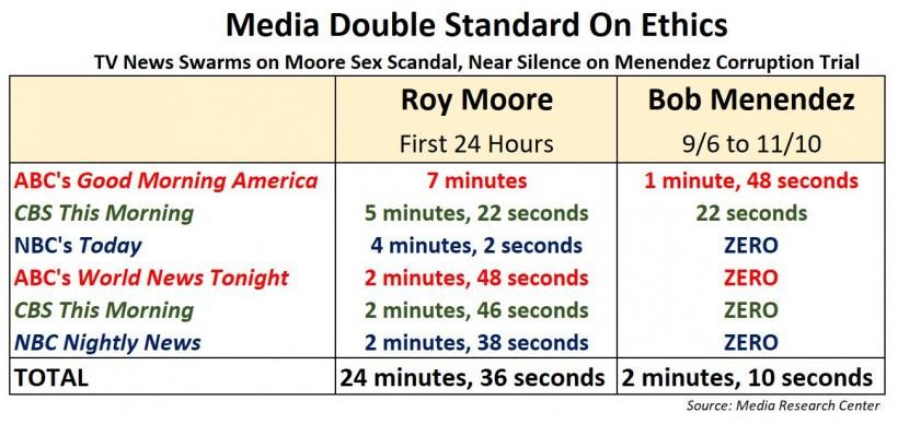 Moore scandal  medis coverage