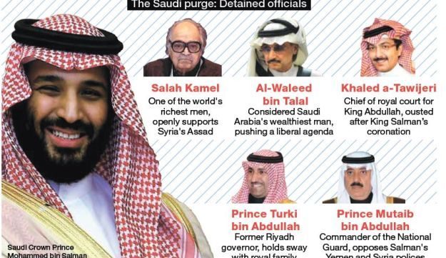 Click to enlarge Saudi GoT