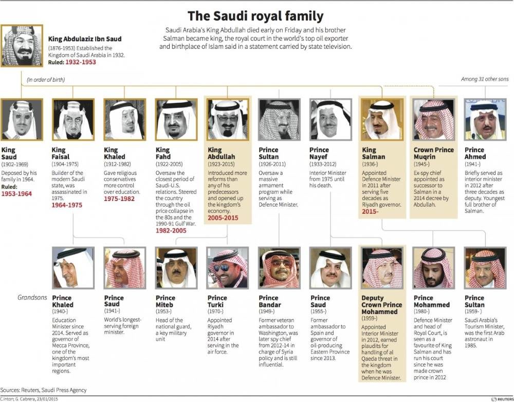 Click to enlarge saudi royal family