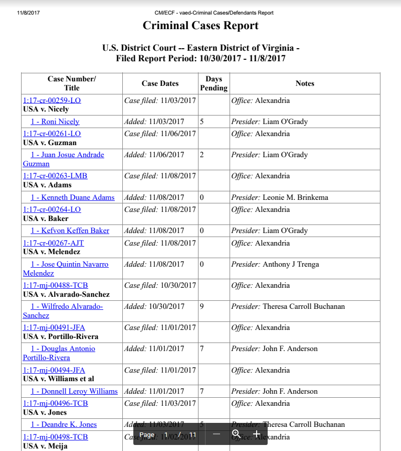 sealed indictments