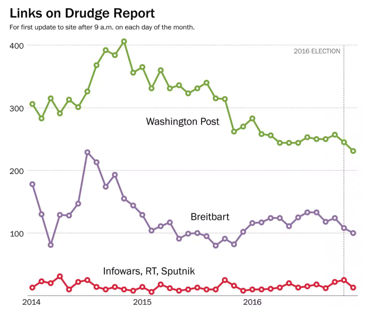 Click to enlarge drudge