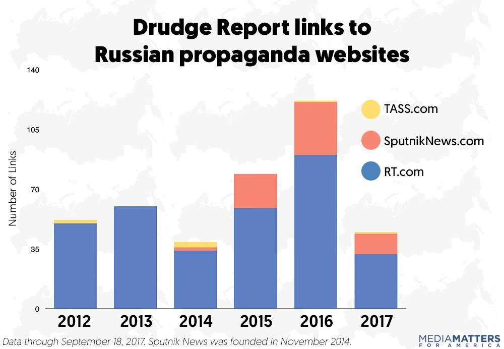 Click to enlarge drudge