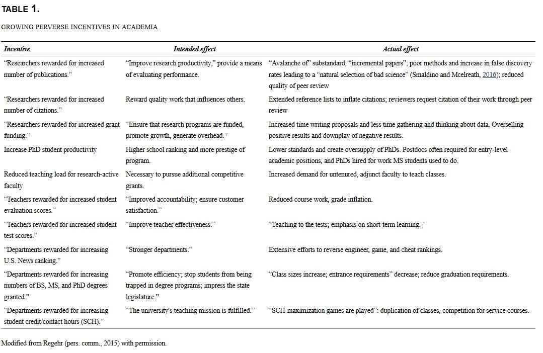 Click to enlarge Table 1 perverse incentives