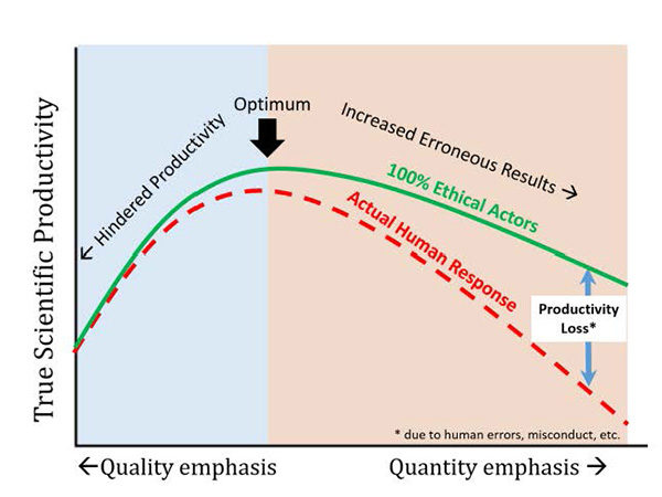 Click to enlarge scientific productivity