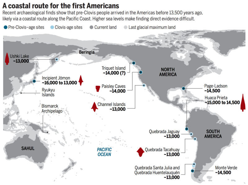 coastal route first Americans