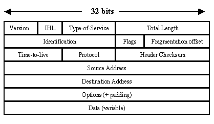 hack table