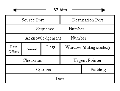 hack table
