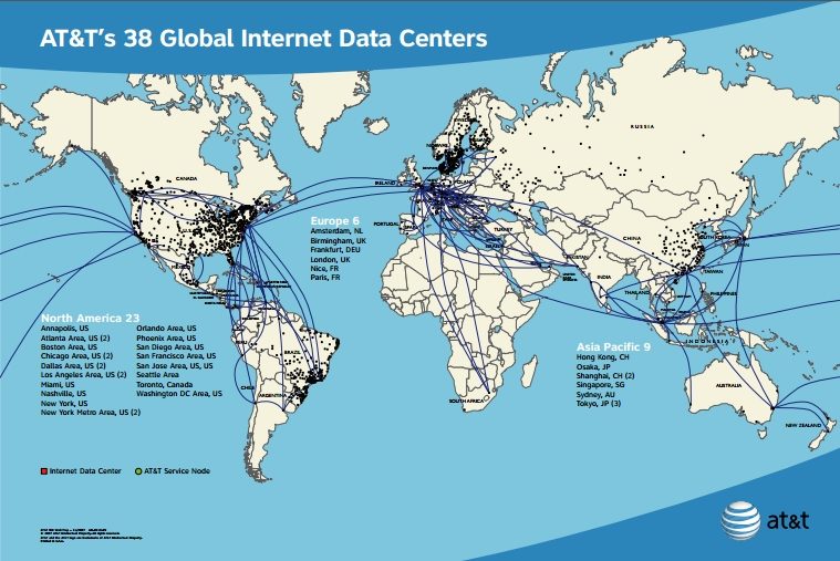 att data