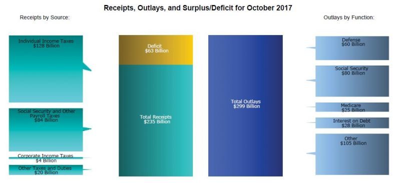 deficit chart