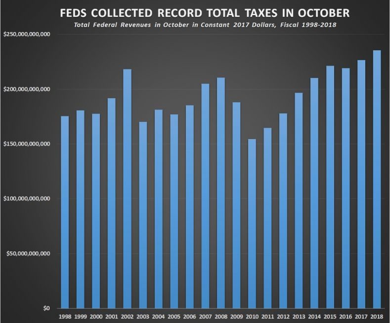 deficit chart