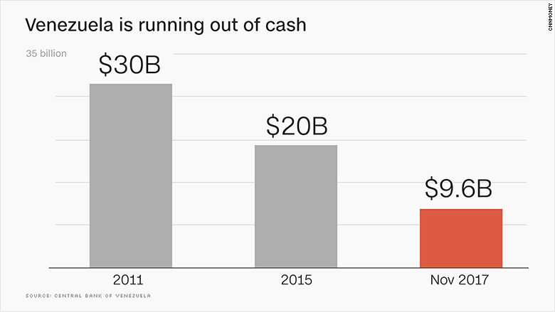 Click to enlarge venezuela cash