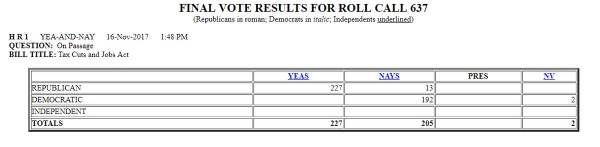 Click to enlarge house gop vote tax reform