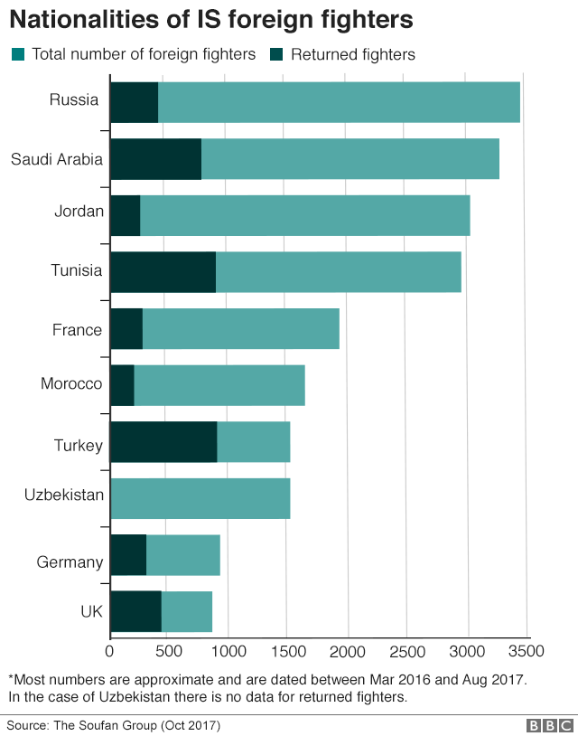Nationalities of IS