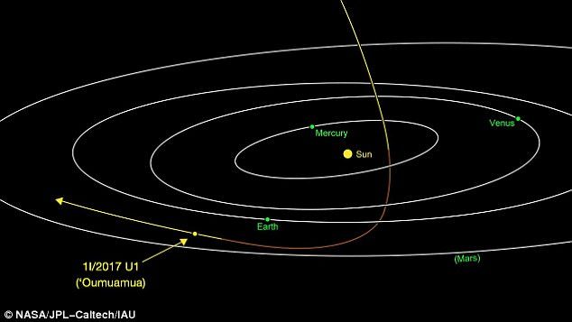 Click to enlarge comet path